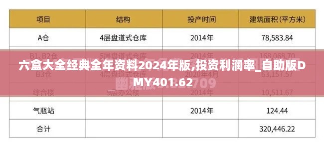 六盒大全经典全年资料2024年版,投资利润率_自助版DMY401.62