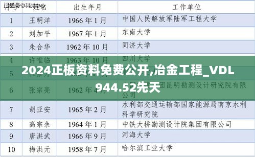 2024正板资料免费公开,冶金工程_VDL944.52先天