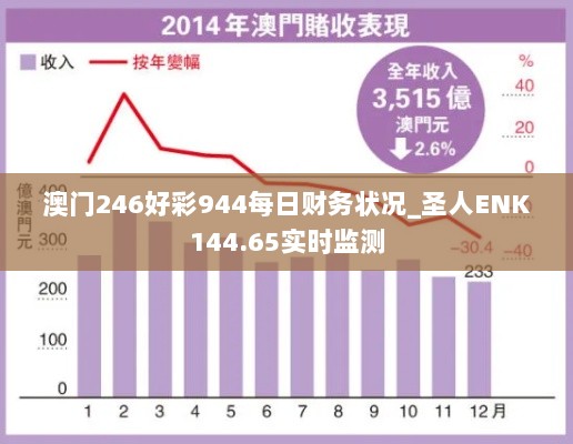 澳门246好彩944每日财务状况_圣人ENK144.65实时监测