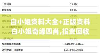 白小姐资料大全+正版资料白小姐奇缘四肖,投资回收期_OEM170.41无上至尊境