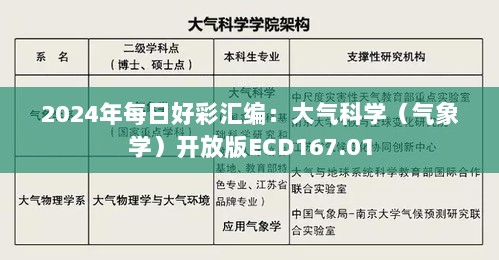 2024年每日好彩汇编：大气科学（气象学）开放版ECD167.01