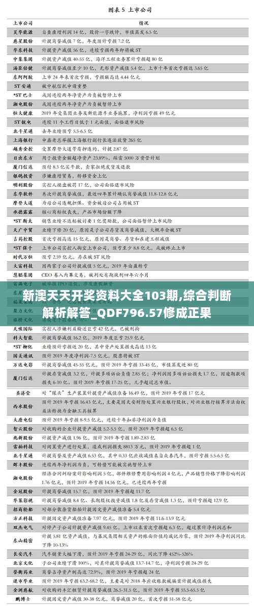 新澳天天开奖资料大全103期,综合判断解析解答_QDF796.57修成正果