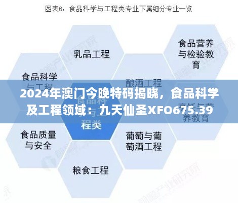 2024年澳门今晚特码揭晓，食品科学及工程领域：九天仙圣XFO675.39