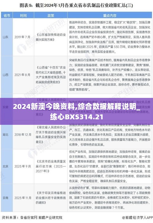 2024新澳今晚资料,综合数据解释说明_练心BXS314.21