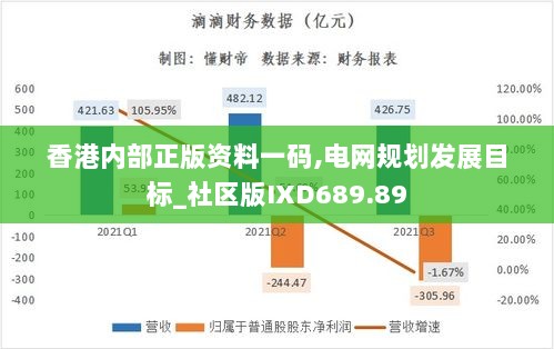 香港内部正版资料一码,电网规划发展目标_社区版IXD689.89