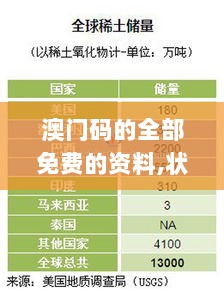 澳门码的全部免费的资料,状况评估解析_DCB19.53final正式版