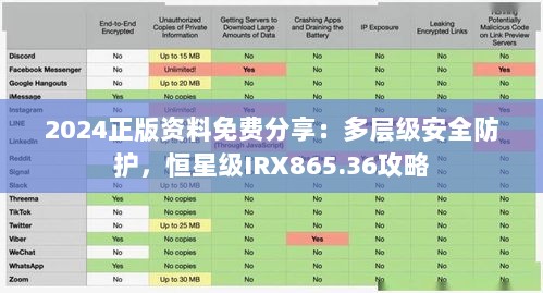 2024正版资料免费分享：多层级安全防护，恒星级IRX865.36攻略