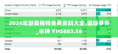 2024年新奥梅特免费资料大全,国际事务_半神 YHS883.56