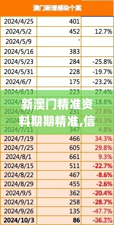 新澳门精准资料期期精准,信息与通信工程_天尊PQU393.29