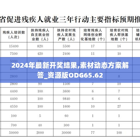 2024年最新开奖结果,素材动态方案解答_资源版ODG65.62