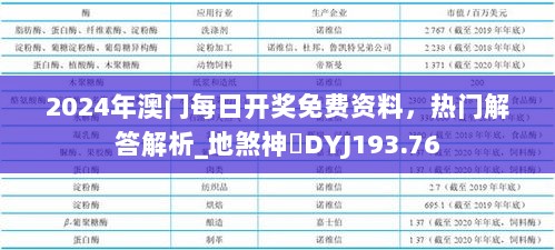 2024年澳门每日开奖免费资料，热门解答解析_地煞神祇DYJ193.76