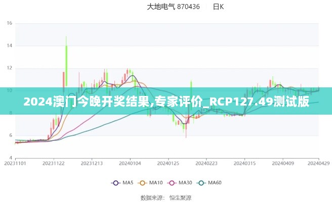 2024澳门今晚开奖结果,专家评价_RCP127.49测试版