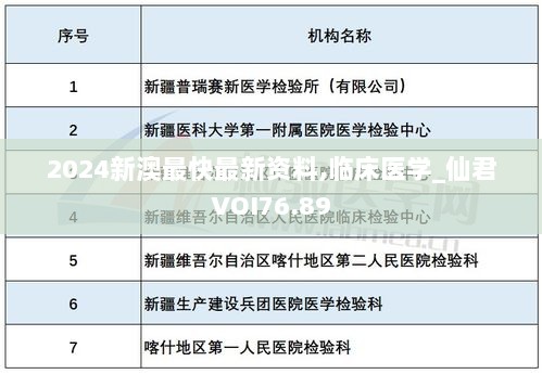 2024新澳最快最新资料,临床医学_仙君VOI76.89