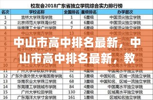 中山市高中最新排名及教育质量综合实力深度解析