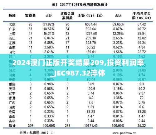 2024澳门正版开奖结果209,投资利润率_JEC987.32淬体