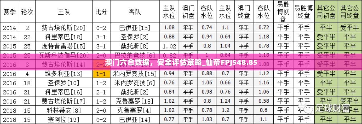 澳门六合数据，安全评估策略_仙帝FPJ548.85