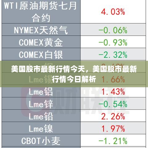 美国股市最新行情今日解析