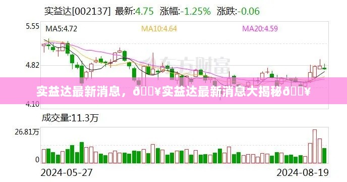 实益达最新消息大揭秘