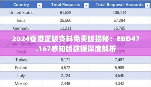 2024香港正版资料免费版揭秘：EBD47.167感知版数据深度解析