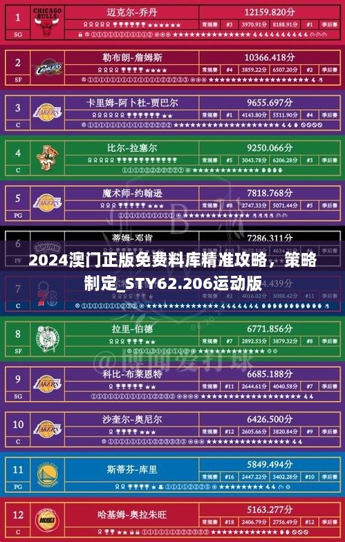 2024澳门正版免费料库精准攻略，策略制定_STY62.206运动版