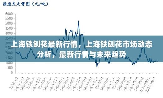 上海铁刨花市场动态及未来趋势分析