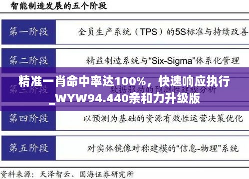 精准一肖命中率达100%，快速响应执行_WYW94.440亲和力升级版