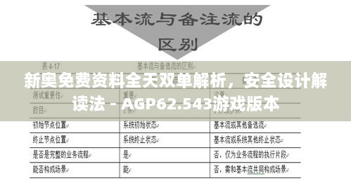 新奥免费资料全天双单解析，安全设计解读法 - AGP62.543游戏版本