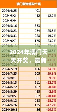 2024年澳门天天开奖，最新数据分析揭示LBD47.493远程版详情