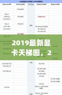 2019最新显卡天梯图，科技巅峰的显卡革命，重塑数字生活体验