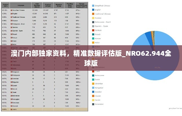 澳门内部独家资料，精准数据评估版_NRO62.944全球版