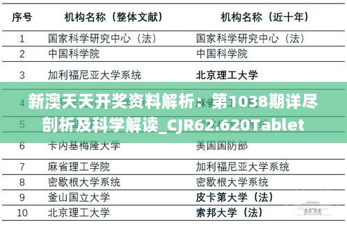 新澳天天开奖资料解析：第1038期详尽剖析及科学解读_CJR62.620Tablet