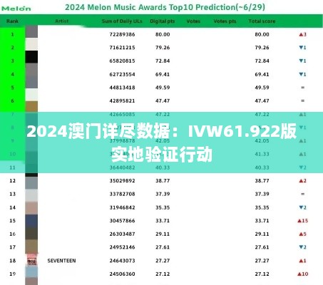 2024澳门详尽数据：IVW61.922版实地验证行动