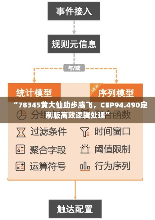 “78345黄大仙助步腾飞，CEP94.490定制版高效逻辑处理”