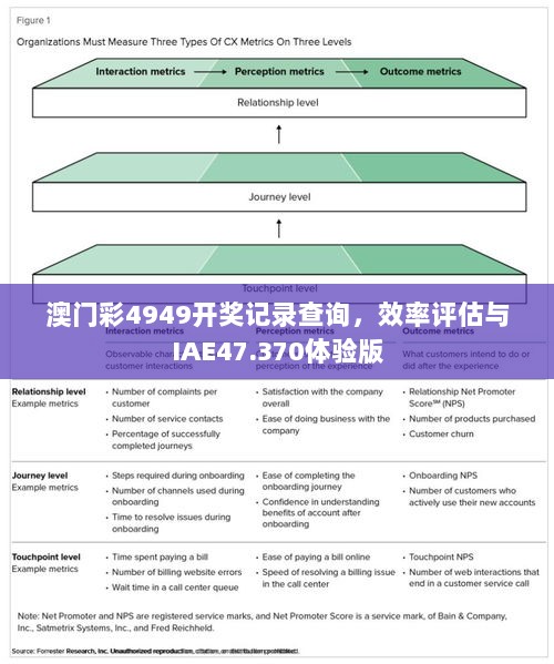 澳门彩4949开奖记录查询，效率评估与IAE47.370体验版