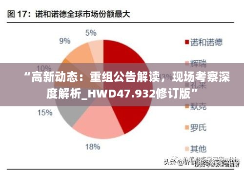 “高新动态：重组公告解读，现场考察深度解析_HWD47.932修订版”