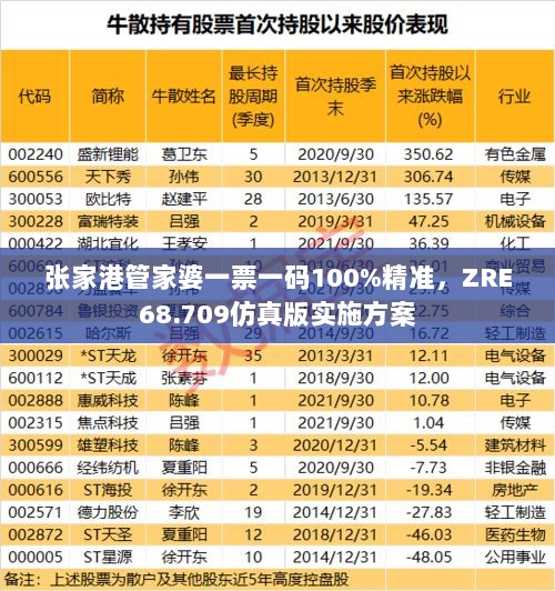 张家港管家婆一票一码100%精准，ZRE68.709仿真版实施方案