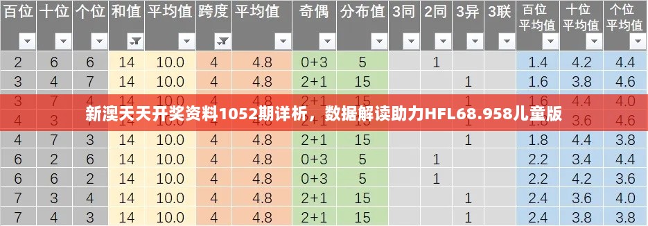 新澳天天开奖资料1052期详析，数据解读助力HFL68.958儿童版