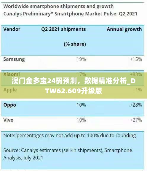 澳门金多宝24码预测，数据精准分析_DTW62.609升级版