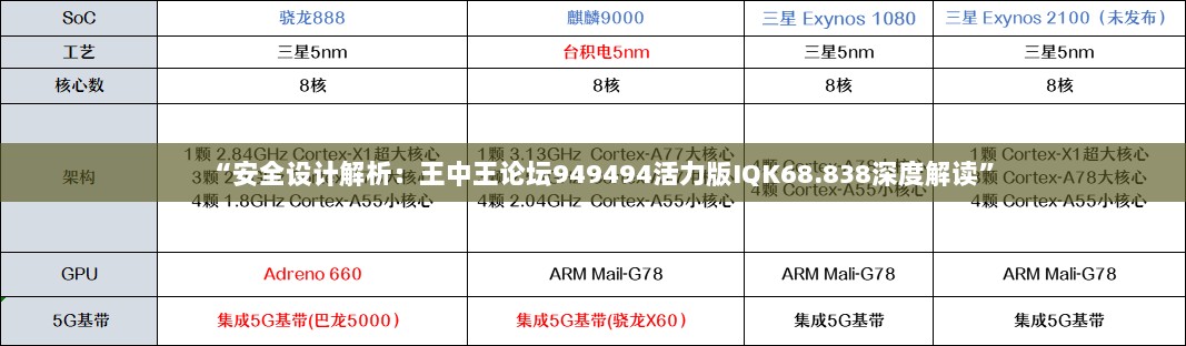 “安全设计解析：王中王论坛949494活力版IQK68.838深度解读”