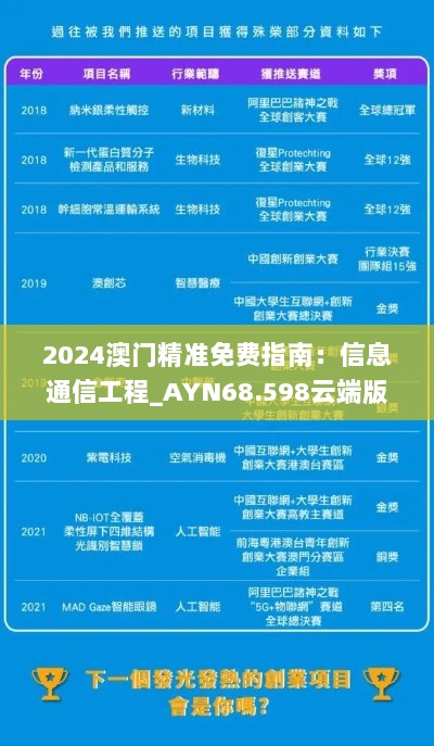 2024澳门精准免费指南：信息通信工程_AYN68.598云端版