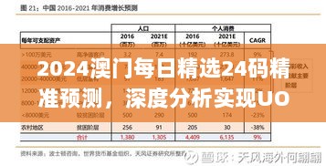 2024澳门每日精选24码精准预测，深度分析实现UOP68.914版