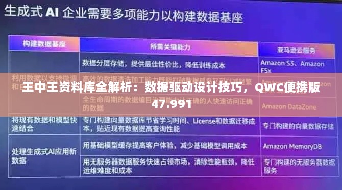 王中王资料库全解析：数据驱动设计技巧，QWC便携版47.991