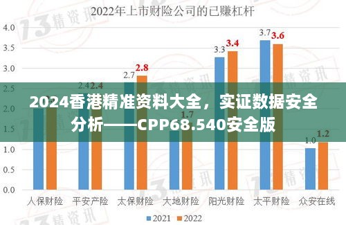 2024香港精准资料大全，实证数据安全分析——CPP68.540安全版