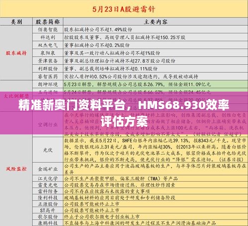 精准新奥门资料平台，HMS68.930效率评估方案