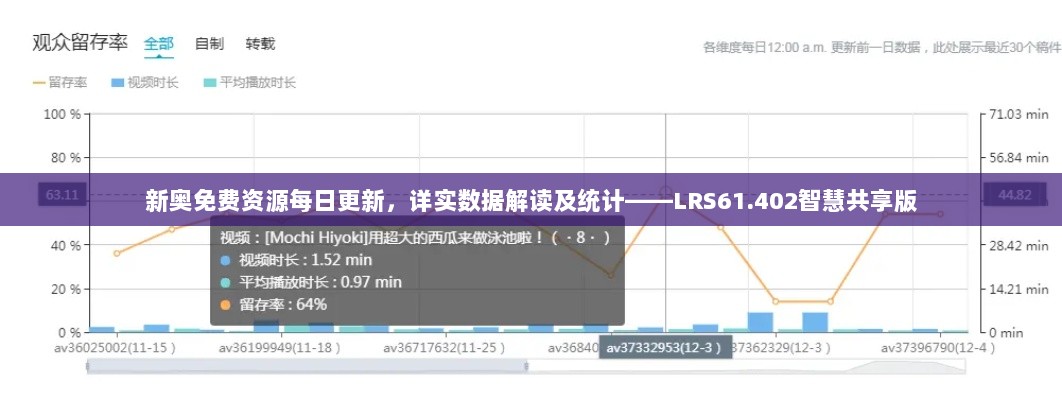 新奥免费资源每日更新，详实数据解读及统计——LRS61.402智慧共享版