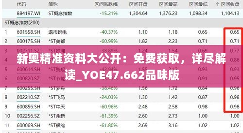 新奥精准资料大公开：免费获取，详尽解读_YOE47.662品味版