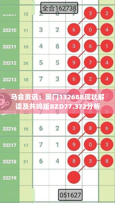 马会资讯：奥冂132688现状解读及共鸣版BZD77.372分析