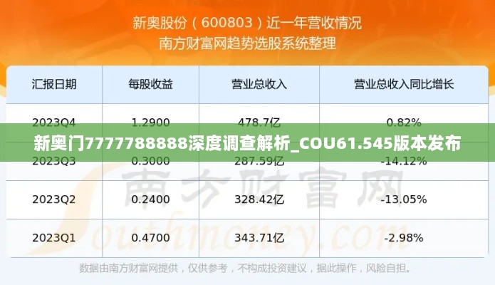 新奥门7777788888深度调查解析_COU61.545版本发布