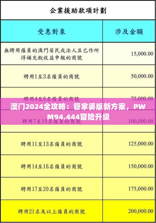 澳门2024全攻略：管家婆版新方案，PWM94.444冒险升级