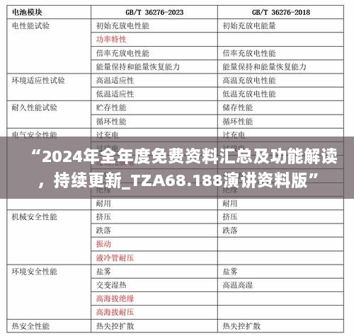 “2024年全年度免费资料汇总及功能解读，持续更新_TZA68.188演讲资料版”